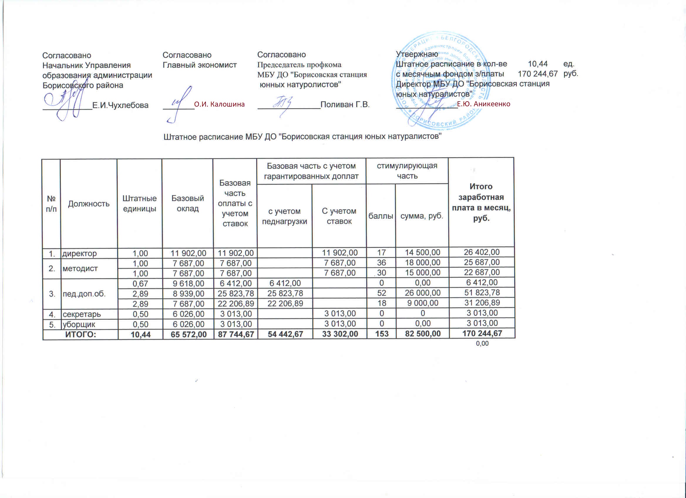 Ккутт краснодар официальный сайт учебные планы